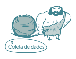 Como fazemos - 3. Coleta de dados - Mamutus Branding & Design